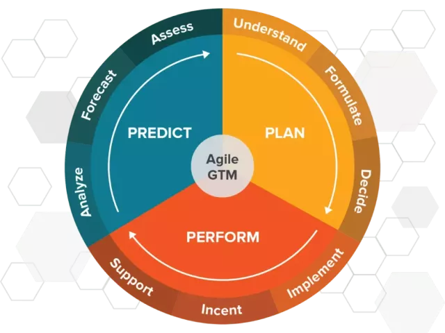 Intelligent Revenue Platform GTM: Predict