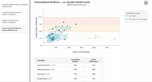 Leverage AI/ML and Out-of-the-Box Reporting with Xactly Insights