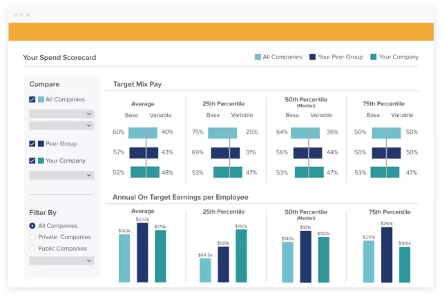 Benchmarking Dashboard