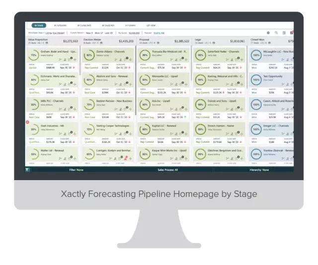 Forecasting Pipeline Homepage