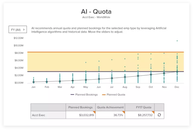 Sales Planning Dashboard AI Quota