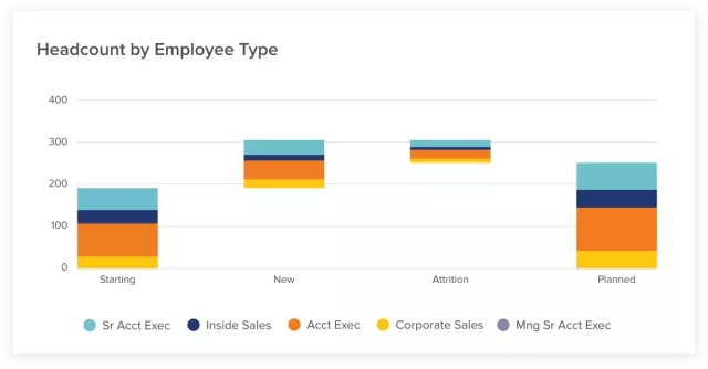 Sales Planning Dashboard Headcount by Employee