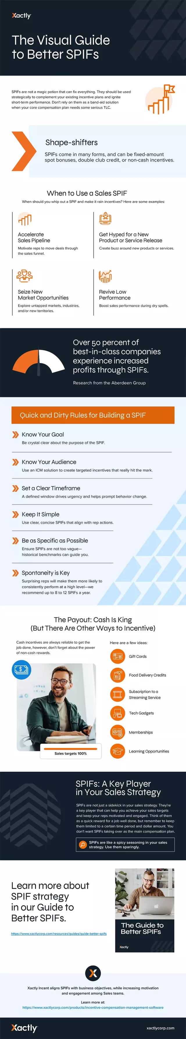 The Visual Guide to Better SPIFs infographic