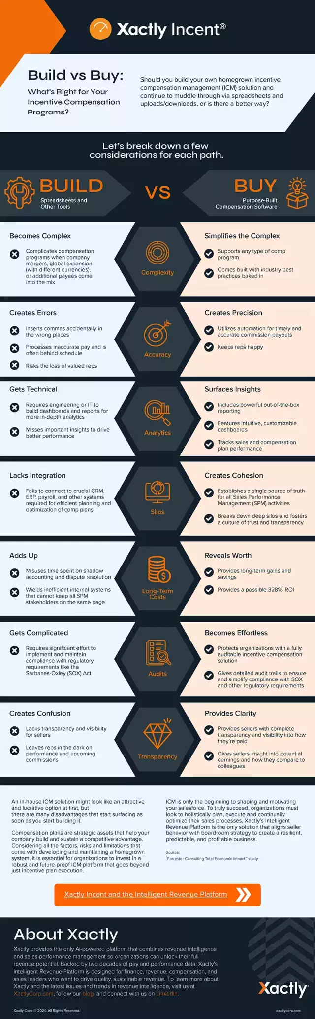 Build vs Buy Infographic - Incent