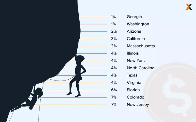 list of pay gap disparities across states