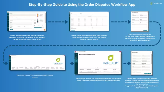 canidium workflow app how to chart