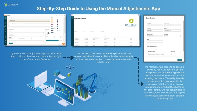 canidium order disputes workflow app how to chart