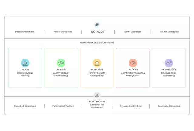 Platform overview composable solution screenshot