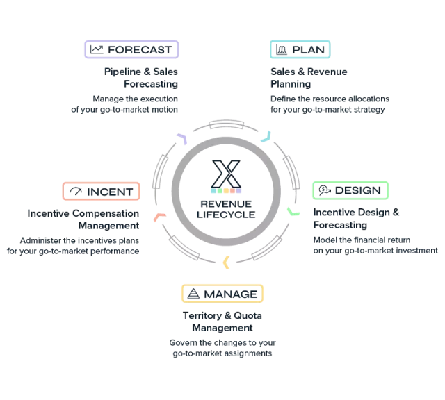 Revenue Lifecycle