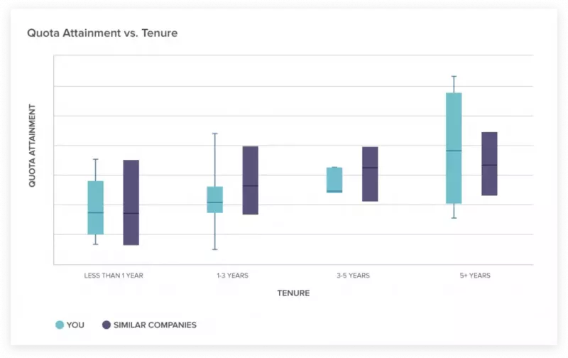 Insights Dashboard