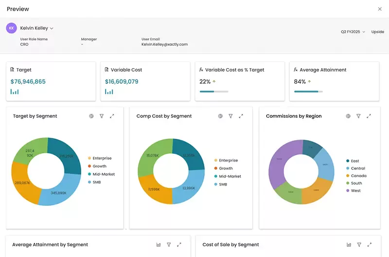 Incent CRO dashboard preview showing segments and commissions in colorful pie charts.