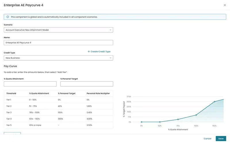 A line graph with multiple tiers illustrates a pay curve in a scenario depicting an Account Executive New Attainment Model.