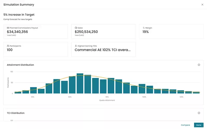 A blue bar graph displaying attainment distribution with planned commission payout and total sales within a Simulation Summary.