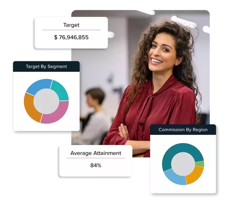 Operational Reporting Dashboard Incent