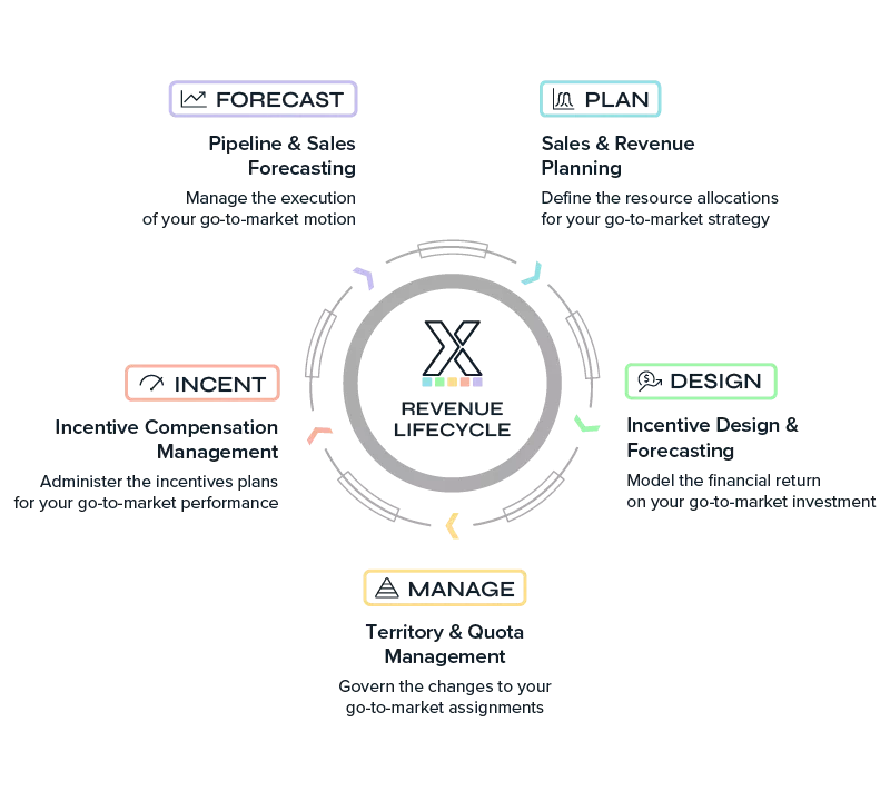 Revenue Lifecycle